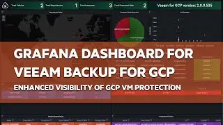 [Quick Overview] Grafana Dashboard for Veeam Backup for GCP