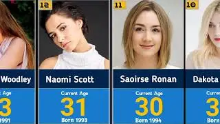 Age Of Famous Hollywood Actresses in 2024 | Top 100 | Oldest To Youngest Actresses