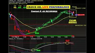 mcx market Buy sell signal Software for beginners | buy sell signal software download | Crude Oil ✔