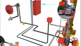 FIRE FIGHTING - dry pipe valve operation