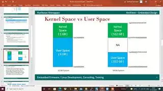 Linux Kernel / Kernel Modules Fundamentals