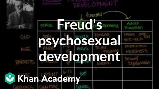 Freuds psychosexual development | Individuals and Society | MCAT | Khan Academy