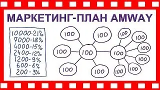 ✅МАРКЕТИНГ ПЛАН AMWAY | ВЫПЛАТЫ