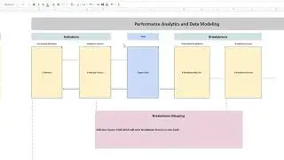 #12 Performance Analytics