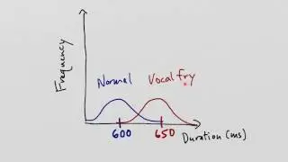 Spread and determining if two distributions differ