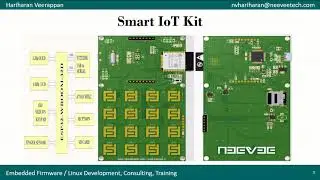 ESP32 Processor based Smart IoT Development Kit