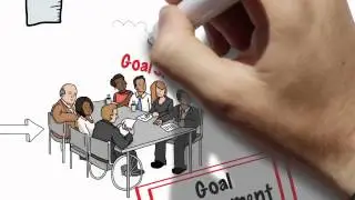 Oracle Fusion Goal Management