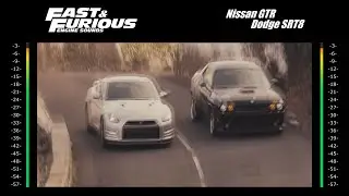 Fast and Furious 6 Engine Sounds - Nissan GTR & Dodge SRT8