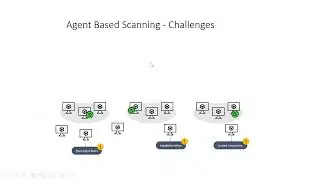 New Contextual CSPM a Context-Aware Security Intelligence