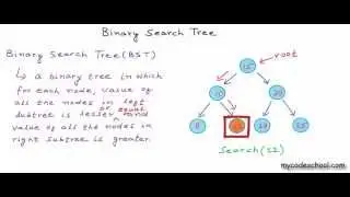 Data structures: Binary Search Tree