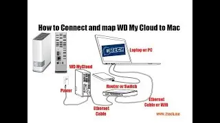 How to Connect  WD My Cloud to Mac