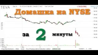 Домашка на NYSE за 2 минуты.  Премаркет сканер.