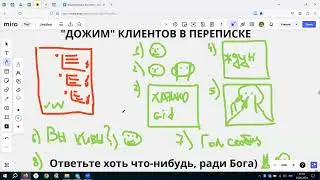 Продажи в переписке / Как продавать в переписках в 2024 году? / Мощная техника дожима клиентов