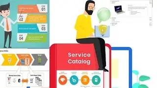 ServiceNow Catalog Item Creation | ServiceNow Catalog Item Development | Use Cases Part-1