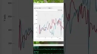 Drag and Drop to Plot CSV data in PyQT5 | link in description