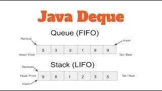 Java Deque | Deque Interface in Java with Example | ArrayDeque