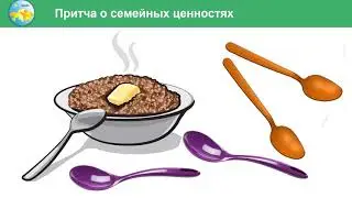 3 класс Урок самопознания 10 «Культура общения в семье»