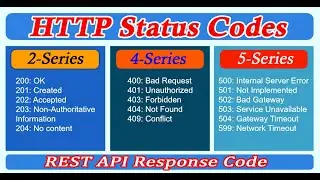 HTTP Status codes of REST API call