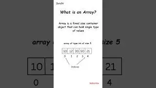 Arrays in Java | how to declare, create and initialize an array in Java #coding #java #engineering