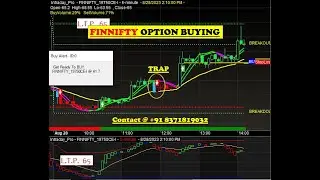 Finnifty Option Buy sell signal Software for Beginners | Option buying Strategy for Beginners 2023