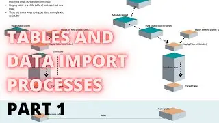 Tables and Data Import Processes | Guide @ Pothi & Payhip | Part 1