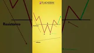 📈 Double Bottom Chart Pattern: A Bullish Opportunity! 🚀