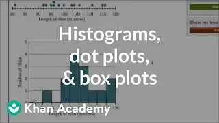 Comparing dot plots, histograms, and box plots | Data and statistics | 6th grade | Khan Academy