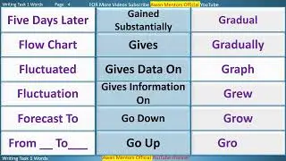 Vocabulary For Academic IELTS Writing Task 1