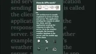 WHAT IS API AND HOW DO API WORKS ? #API #HOWDOAPIWORKS