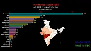 Coronavirus cases in India COVID-19 ||  February to April 2020 || Bar chart race