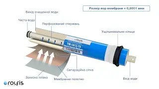 Як працює мембрана зворотного осмосу