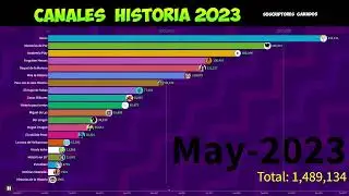 MEJORES canales de HISTORIA de 2023