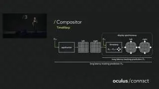 Maximize Performance with the Mobile SDK