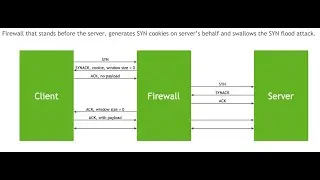 firehol SYNPROXY  to Protect server from SYN Flooding Attack