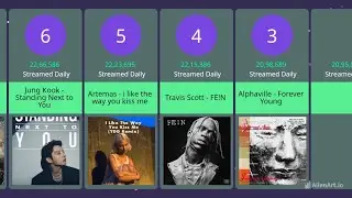 30 Most Played Song Daily Basis On Spotify