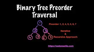 Binary Tree Preorder Traversal (Iterative & Recursive Approach) | Programming Tutorials