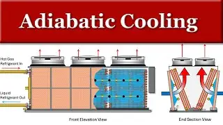 Adiabatic Cooling