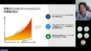 Implementing Principle of Least Privilege w/ Entra Permissions Management for SMC - Day 1 (Japanese)