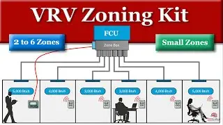 Daikin Zoning Kit DZK