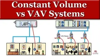 VAV vs Constant Volume HVAC Systems