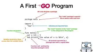 Go Faster, Part 1 (An Introduction to the Go Programming Language)