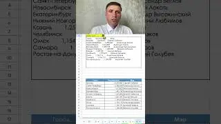 Таблица в excel как преобразовать из данных #excel #эксель #exceltips