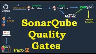 DevOps Class Day 37 SonarQube Quality Gates Part 2