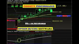 Buy sell signal Software for OPTION BUYERS | download auto buy sell signal software for OPTION BUYER