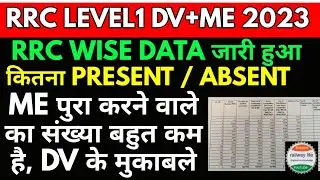 16 rrc group d DV का official data जारी DV & ME Complete,Absent or pending कितने,rrc bilaspur panel