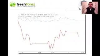 Ежедневный обзор FreshForex по рынку форекс 2 февраля 2016