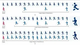 Fluid Control with Laplacian Eigenfunctions | NVIDIA Research