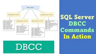 MSSQL - Understanding DBCC Commands by Example (Opentran,logspace,traces..etc)