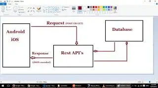 Rest API in POST method with JSON Respond using Postman on Localhost