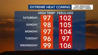 North Carolina Forecast: Hot but tolerable; Scorching weekend temps with heat index of 109